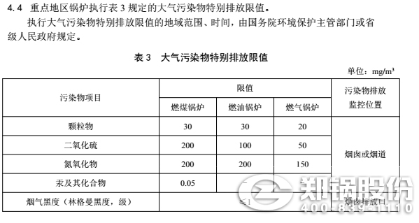 河北省工业燃煤锅炉排放有哪些限制